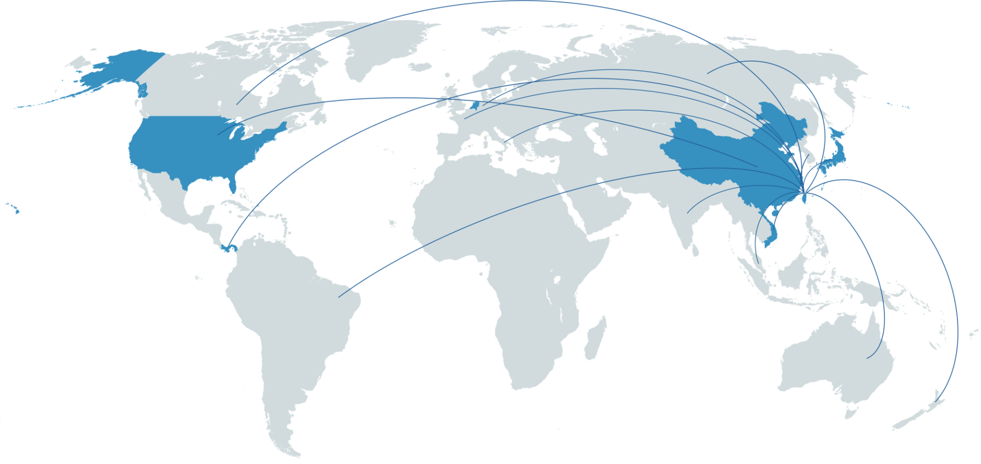 Global Presence